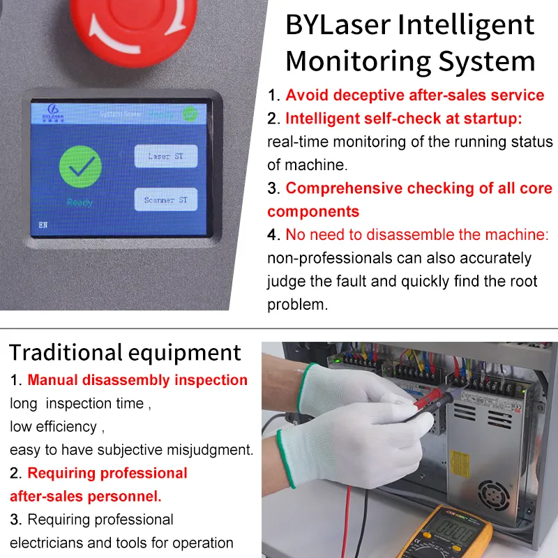 Nieuwe intelligente detectie 2 - Fiber Laser Marking Machine 30W recensie en prijs